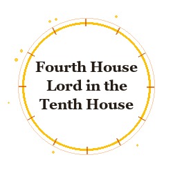Fourth House Lord in the Tenth House